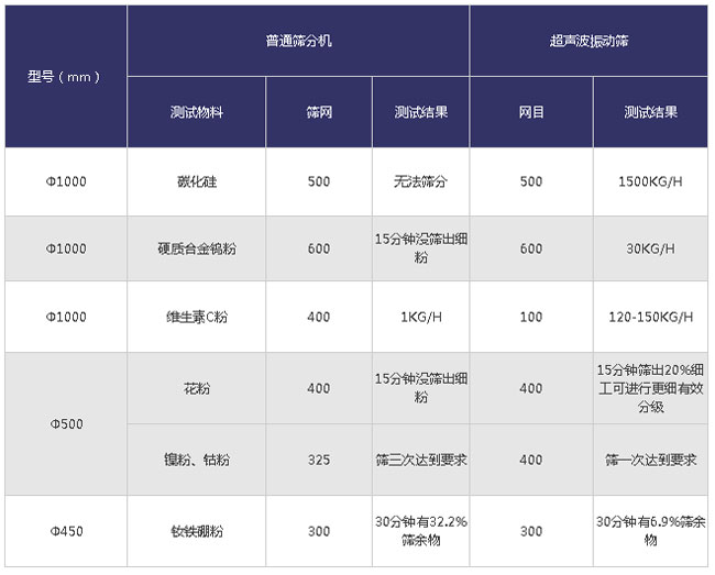 超声波妖精动漫官网不同物料的对比分析