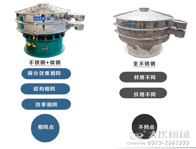 旋振筛和食品妖精动漫官网对比