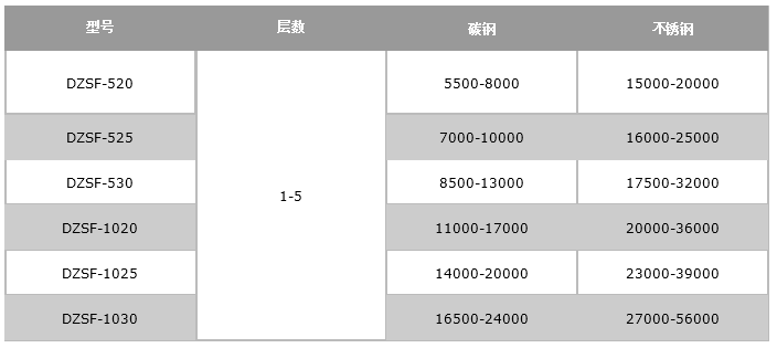 稻壳粉直线妖精动漫官网价格