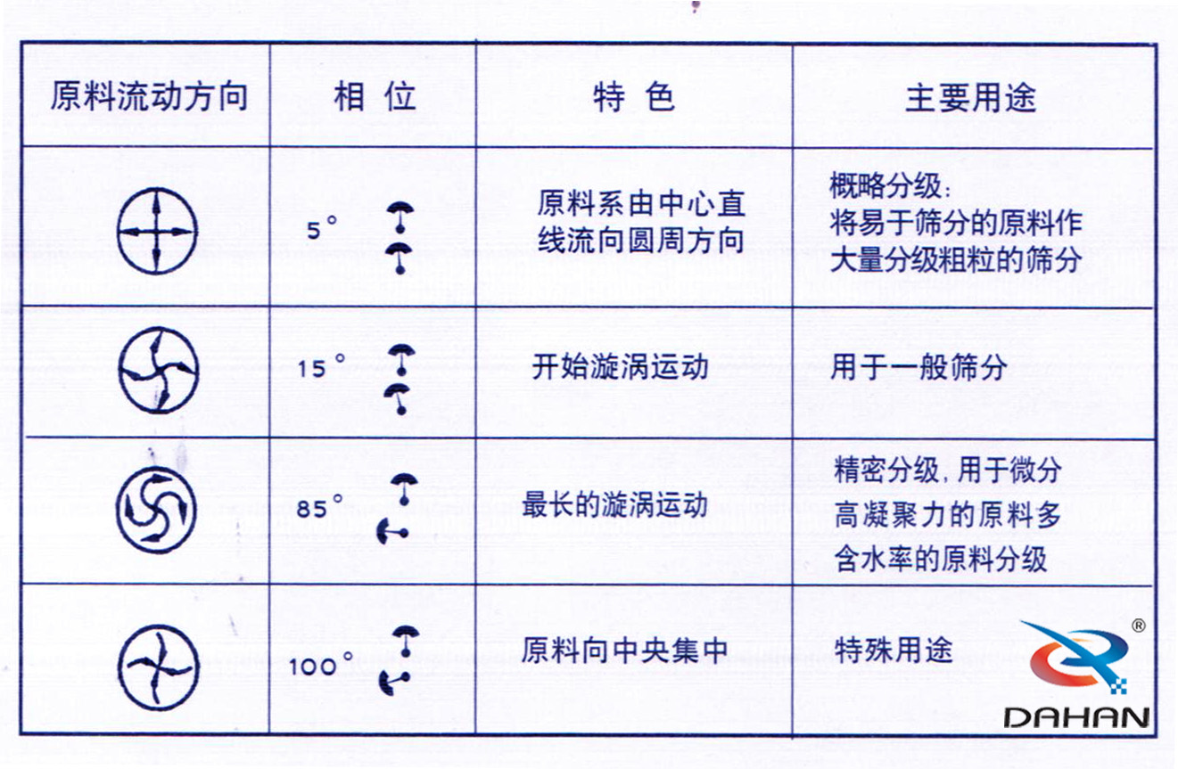 妖精动漫官网电机角度调整图