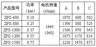 直排筛外形尺寸参数图功率：0.18-0.75kw