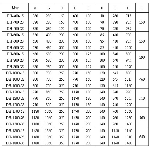 玉米妖精动漫官网尺寸图表：H：715-1480玉米妖精动漫官网高E：100-200出料口之间的距离C：150-350进料口宽度，D：400-1770防尘盖宽度