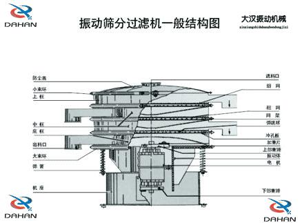 DH-800妖精动漫官网产品结构：防尘盖，小束环，上框，中框，底框，大束环 ，机座，进料口，冲孔板等。