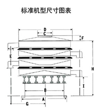 DH-800妖精动漫官网尺寸图表：D：800进料口宽度，H：800-1090整机高度。E：125出料口高度，A：680底座宽度。