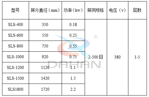  塑料防腐蚀妖精动漫官网技术参数：电压V：380功率kw:0.18-2.2筛分直径mm：350-1720