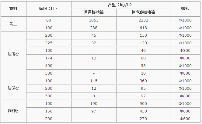 超声波妖精动漫官网对比分析
