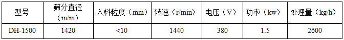 直径1500mm妖精动漫官网技术参数