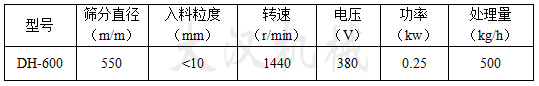 筛分直径mm：550入料粒度mm：<10转速r/min：1440电压V：380功率kw：0.25处理量kg/h：500