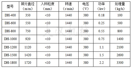 油漆除杂妖精动漫官网技术参数