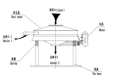 直排式妖精动漫官网结构图