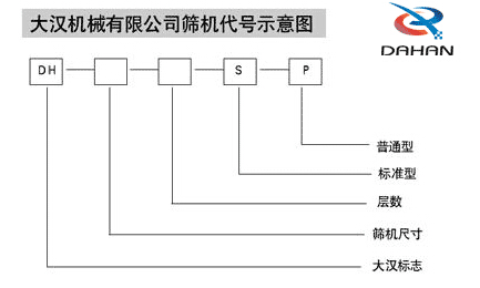 1000型全不锈钢妖精动漫官网代号示意图