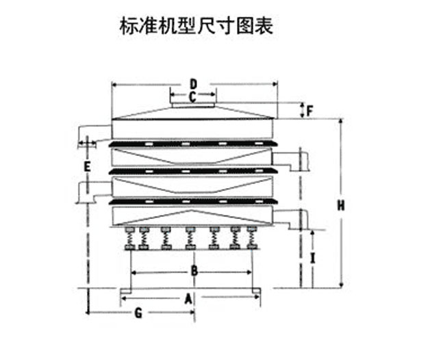 1200型妖精动漫官网型号：DH-400--DH-1800筛分直径（m/m）：350-1720