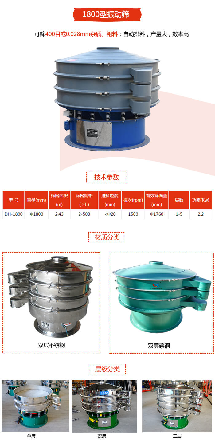 1800型妖精动漫官网材质分为：碳钢，不锈钢以及碳钢+不锈钢三种可以选择。