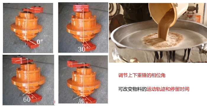圆形妖精动漫官网振动电机偏心块夹角展示图