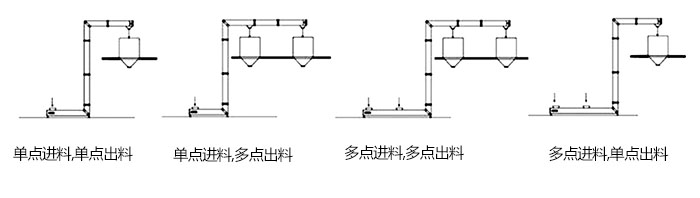 Z型斗式提升机单，多点进料模拟简图展示