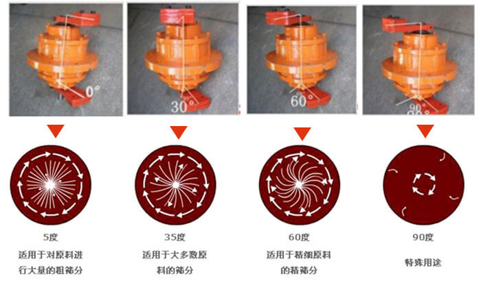 聚丙烯妖精动漫官网的功能：分级：将物料精分为2-6个等级筛分杂质：去除不合格的物料。固液分离：过滤浆液中非溶性固体物质。