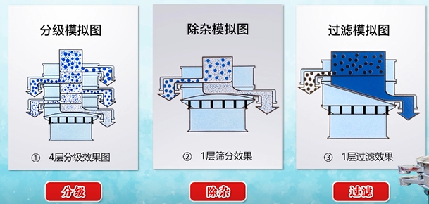 双层妖精动漫官网原理图