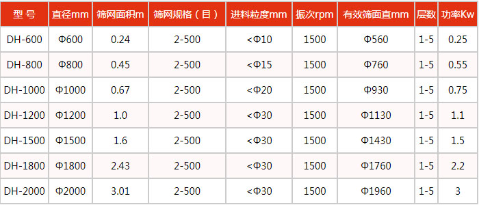 豆浆妖精动漫官网技术参数：处理量kg/h：100-3300功率kw：0.18-2.2电压V：380转速r/min：1440入料粒度mm：<10