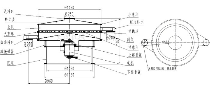 食品妖精动漫官网结构图：进料口，防尘盖，大束环，细出料口，减振弹簧，底座，网架，挡球环，弹跳球，粗出料口等。