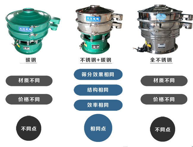 碳钢采用的式全碳钢材质价格较低，不锈钢+碳钢三次元妖精动漫官网与物料接触的部分为不锈钢材质，全不锈钢三次元妖精动漫官网采用全不锈钢的材质。