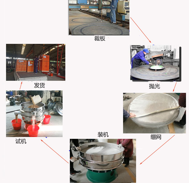 1200型妖精动漫官网生产过程：裁板-抛光-绷网-装机-按需试机-包装发货