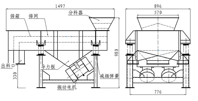 小型直线筛内部结构：筛箱，防尘盖，进料口，出料口，导力板，振动电机，减振弹簧等