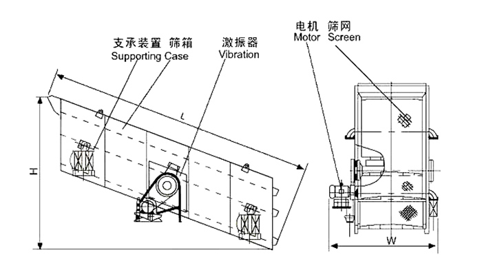 矿用妖精动漫官网结构：支撑装置，筛箱，激振器，电机，筛网等。