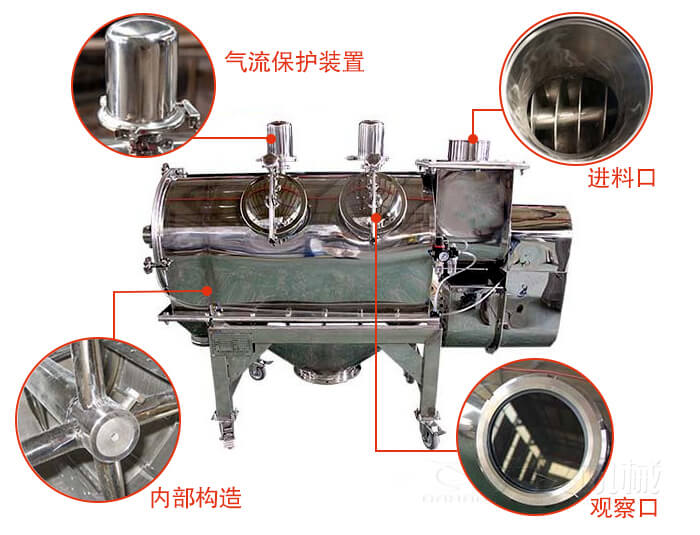 气旋筛结构主要有：气流保护装置，进料口，内部构造，观察口