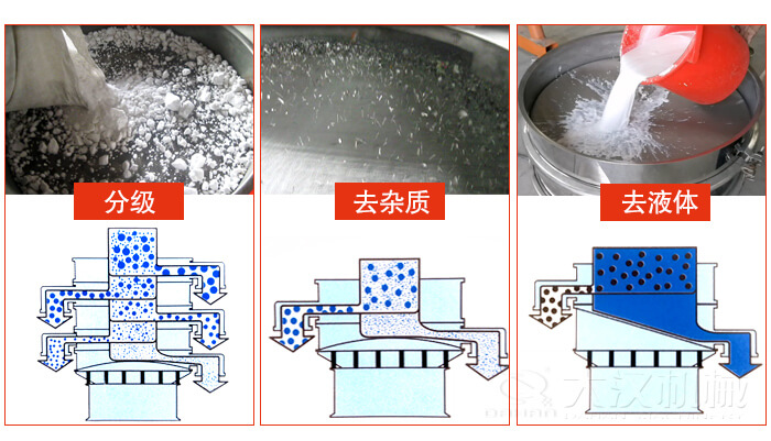 塑料防腐蚀振动特点：高效率，高精度，高价值，专业性，货期短，产品全。