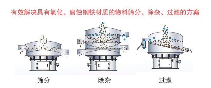 聚丙烯妖精动漫官网筛分目的与功能展示图