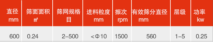 直径600mm妖精动漫官网技术参数