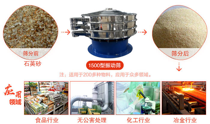 1500型妖精动漫官网使用的行业:化工行业：树脂，涂料，工业药品，化妆品，油漆，中药粉等。食品行业：糖粉，淀粉，食盐，米粉，奶粉，豆浆，蛋白粉。金属，冶金矿业：钼粉，铝粉，铜粉，矿石，合金粉，焊条粉等。公害处理：废油，废水，助剂等。