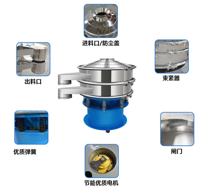 单层妖精动漫官网产品结构图：出料口，配重块，上部重锤，弹簧，机座，防尘盖等。