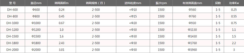 单层妖精动漫官网外形尺寸表：H：870-1160B：700C：970E：150F：120