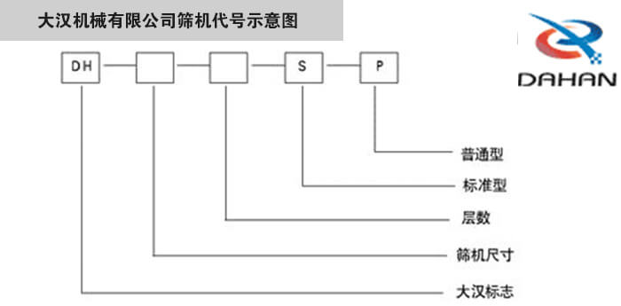 旋振筛型号示意图妖精视频官方机械有限公司筛机代号示意图：DH：妖精视频官方标志。S：标准型P：普通型。