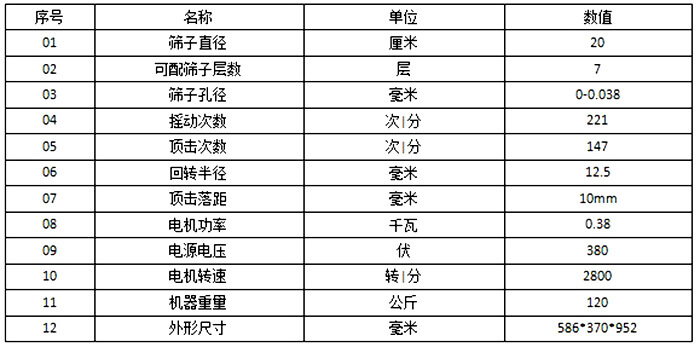 顶击式振筛机参数：筛子直径：20cm筛子孔径：0-0.038毫米电机功率：0.38kw